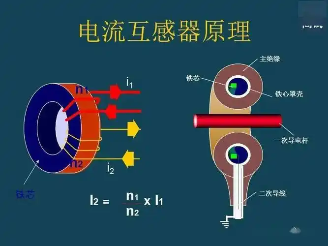 电流互感器原理及测试方法