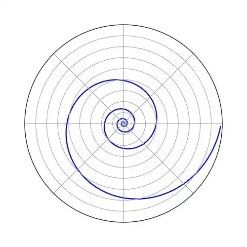 对数螺线(logarithmic spiral),又叫等角螺线.
