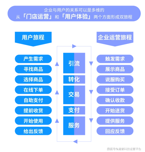 零售门店业务增长的核心抓手数据驱动运营
