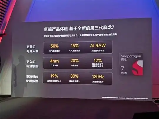 手撕8g2!第三代高通骁龙7跑分超170万