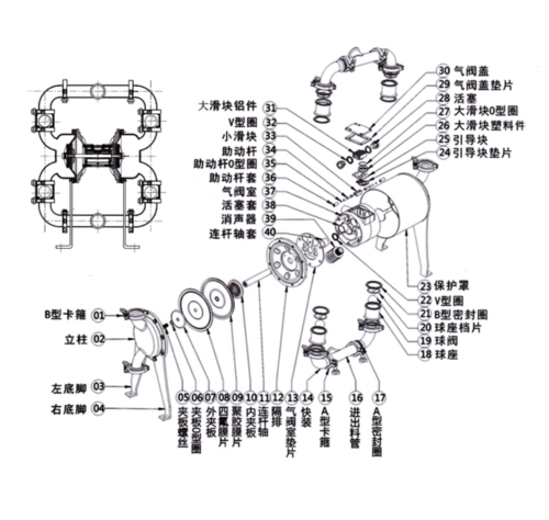 卫生级气动隔膜泵分解图与安装尺寸图