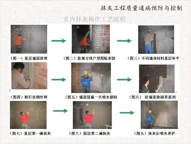 室内抹灰操作工艺流程