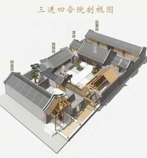 四合院通常为大家庭所居住,提供了对外界比较隐秘的庭院空间,其建筑和
