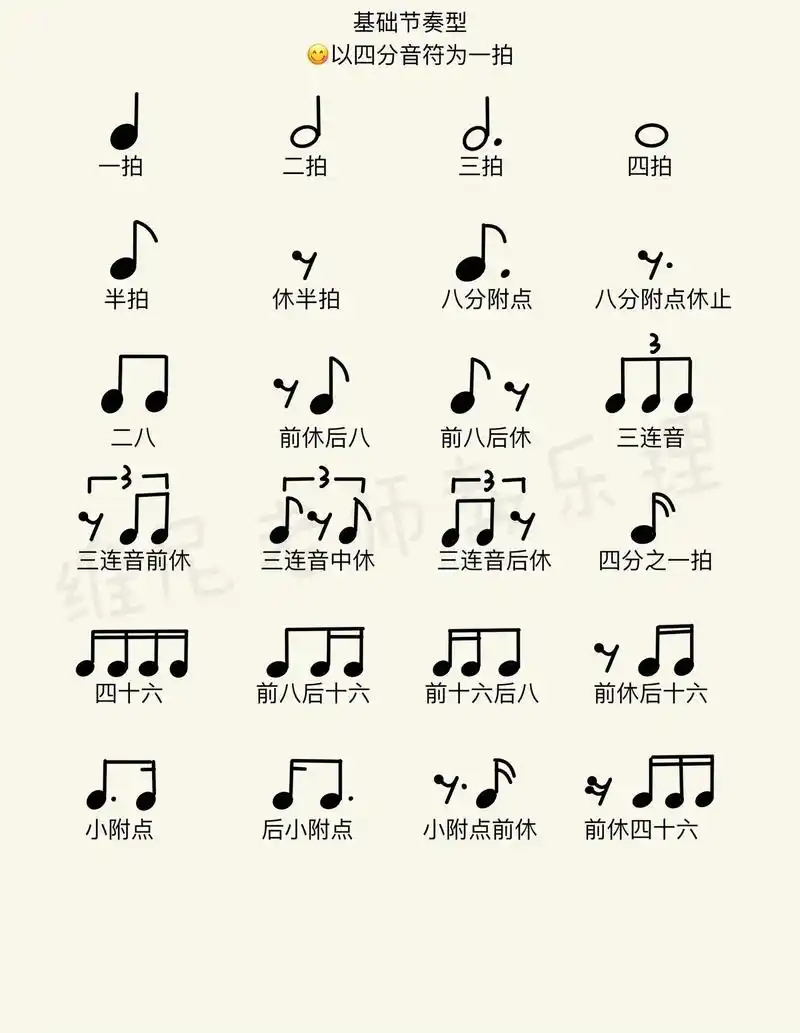 基础节奏型合集.#乐理基本知识 #一起学音乐 #零基础学音乐 - 抖音