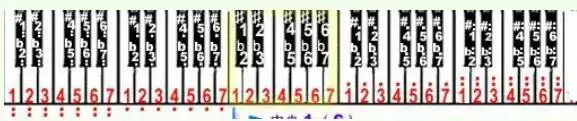 电子琴32个白色的琴键怎么标数字?