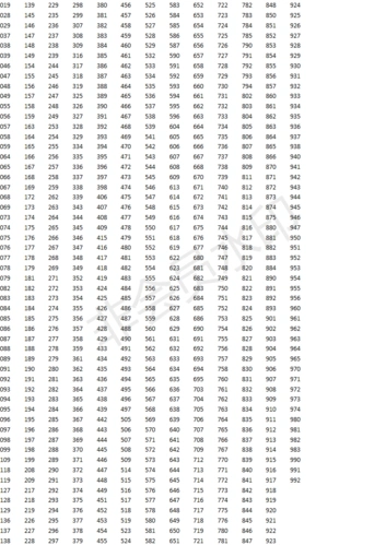 列出3位数相加,大于10,小于20的数字,比如【019】【029】【028】【299