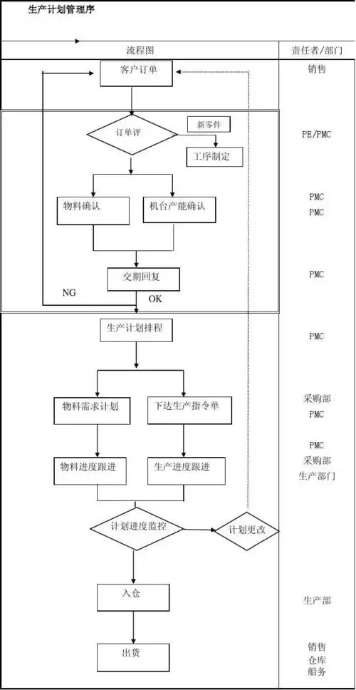 pmc作业流程图(new)答案