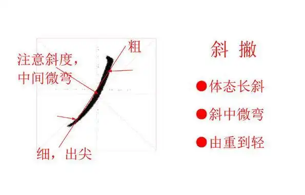 一,常见的撇画:斜撇,短撇,平撇,竖斜撇 二,写法 (1)斜撇的写法:起