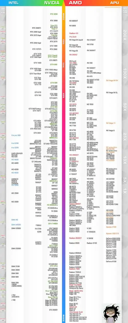 笔记本显卡天梯图2021最新版9月更新