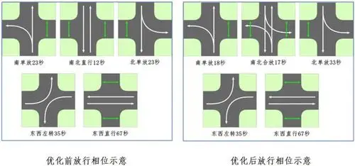 红荷大道交通组织优化升级|晚高峰|相位|滕州_网易订阅