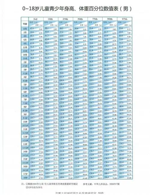 怎么办10年前放弃治疗小伙身高定格161厘米