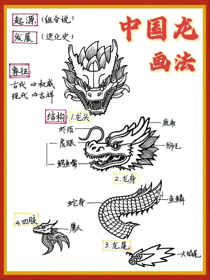 2024年元旦快到了,你想不想学一下画龙呢?这个简单的龙简笔 - 抖音