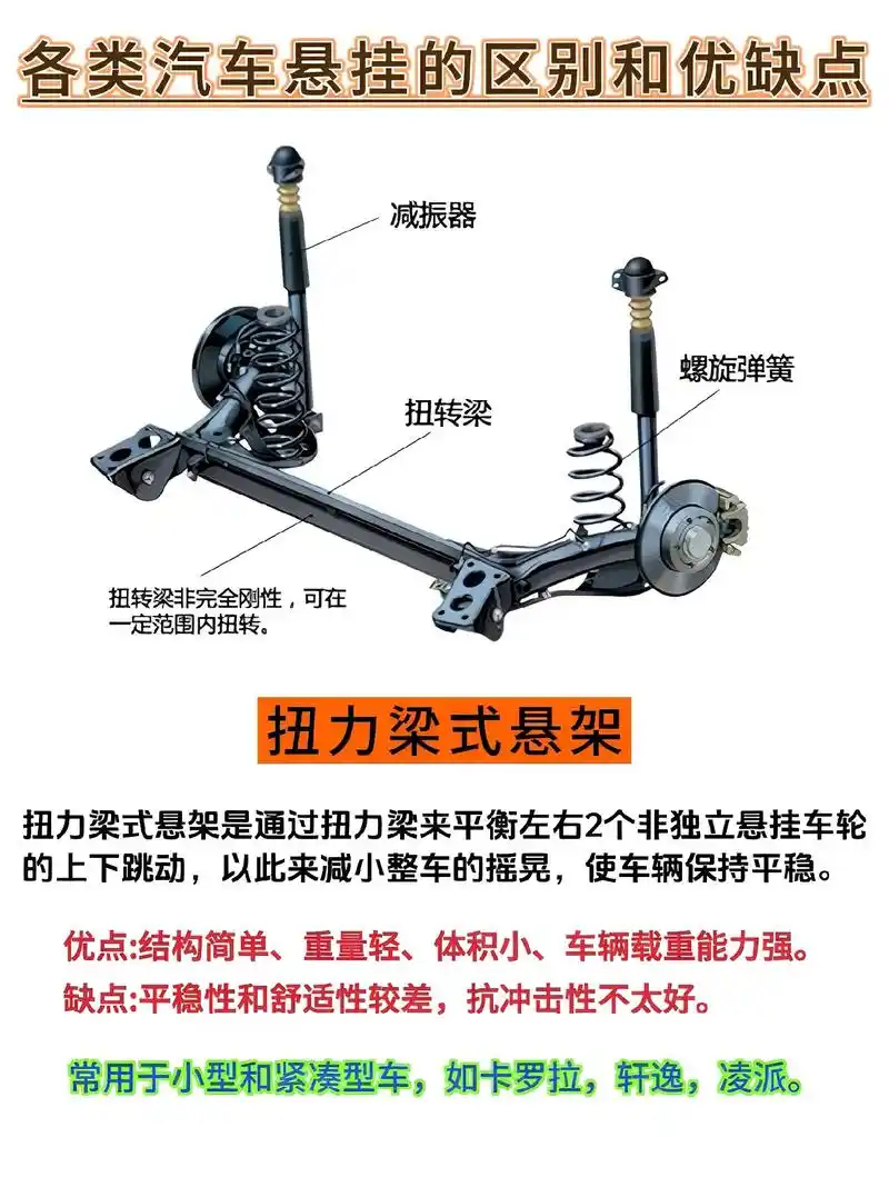 前双叉臂,后多连杆,3系的价格,5系的配置,用品牌溢价换配置我觉得