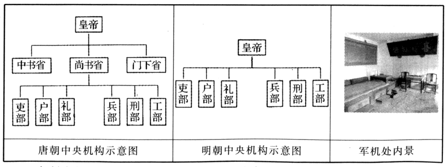 七年级历史人教版下册 第三单元统一多民族的国家 第