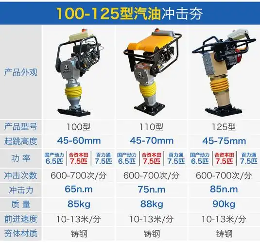 定做220v电动汽油柴油打夯机立式三相小型冲击夯地基夯实电夯夯土机