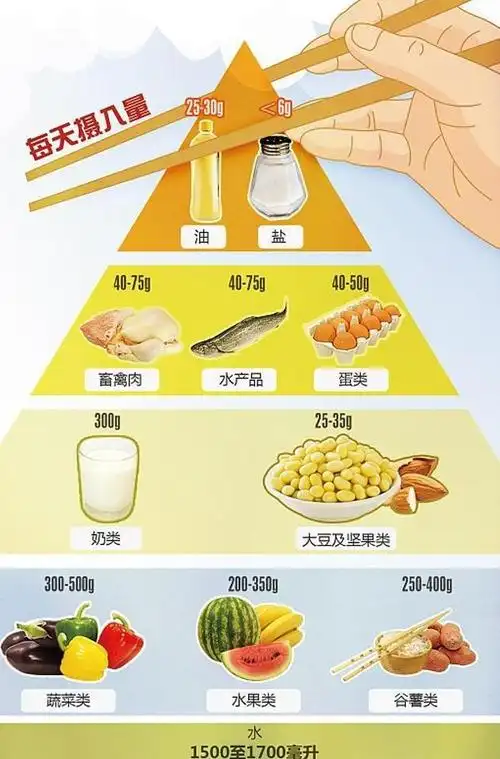 合理饮食记住这10条,医生都下岗了