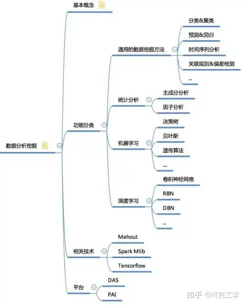 史上最全数据分析思维导图