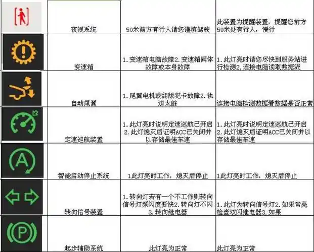 奥迪仪表盘指示灯图标大全