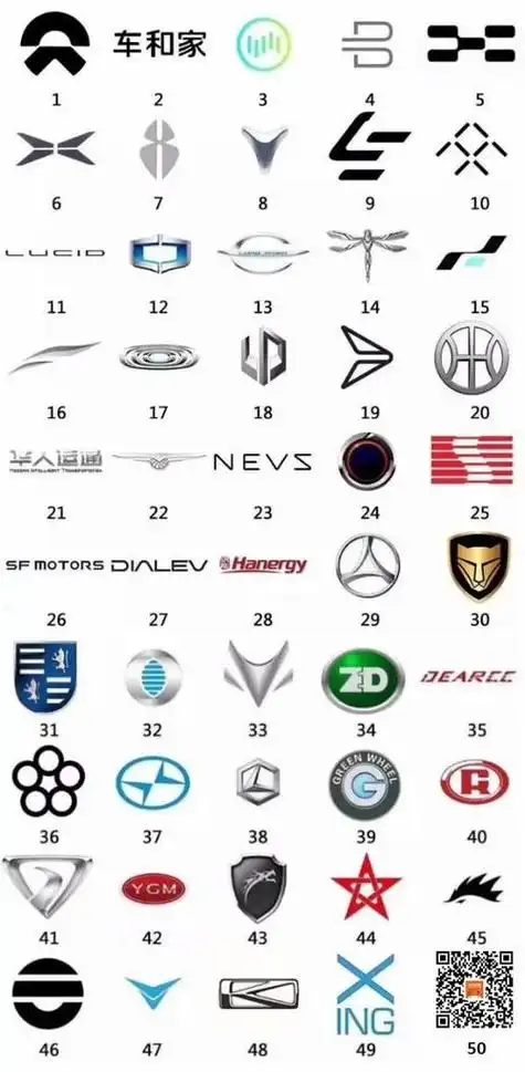新能源小车所有品牌名称