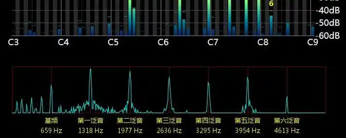 音色是声音的什么