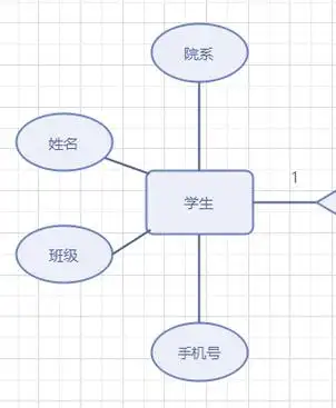 er图实体关系图怎么画