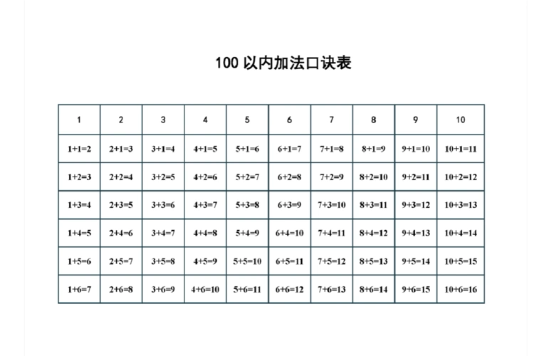 一年级100内加法口诀表(打印版)