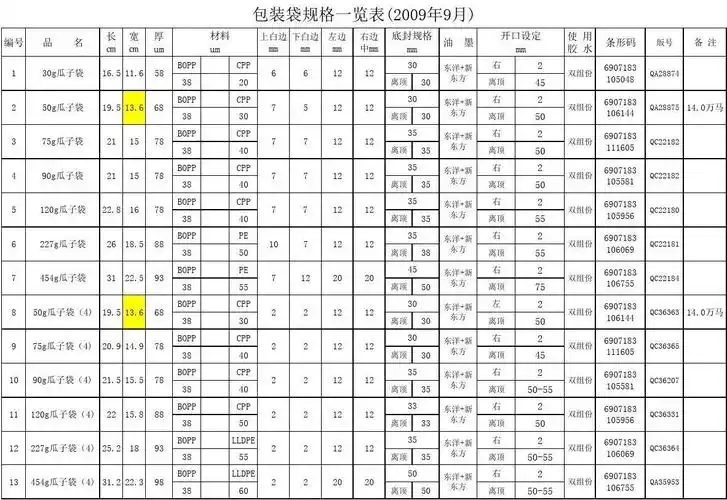 包装袋规格一览表.xls