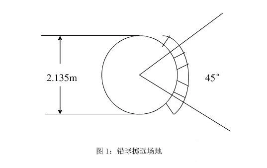 数学建模铅球掷远