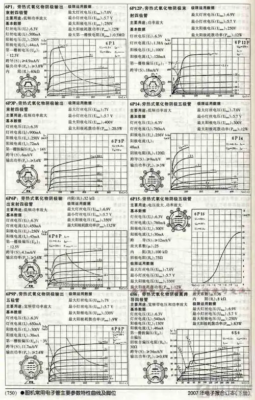 胆机常用电子管主要参数特性曲线及脚位_页面_6.jpg