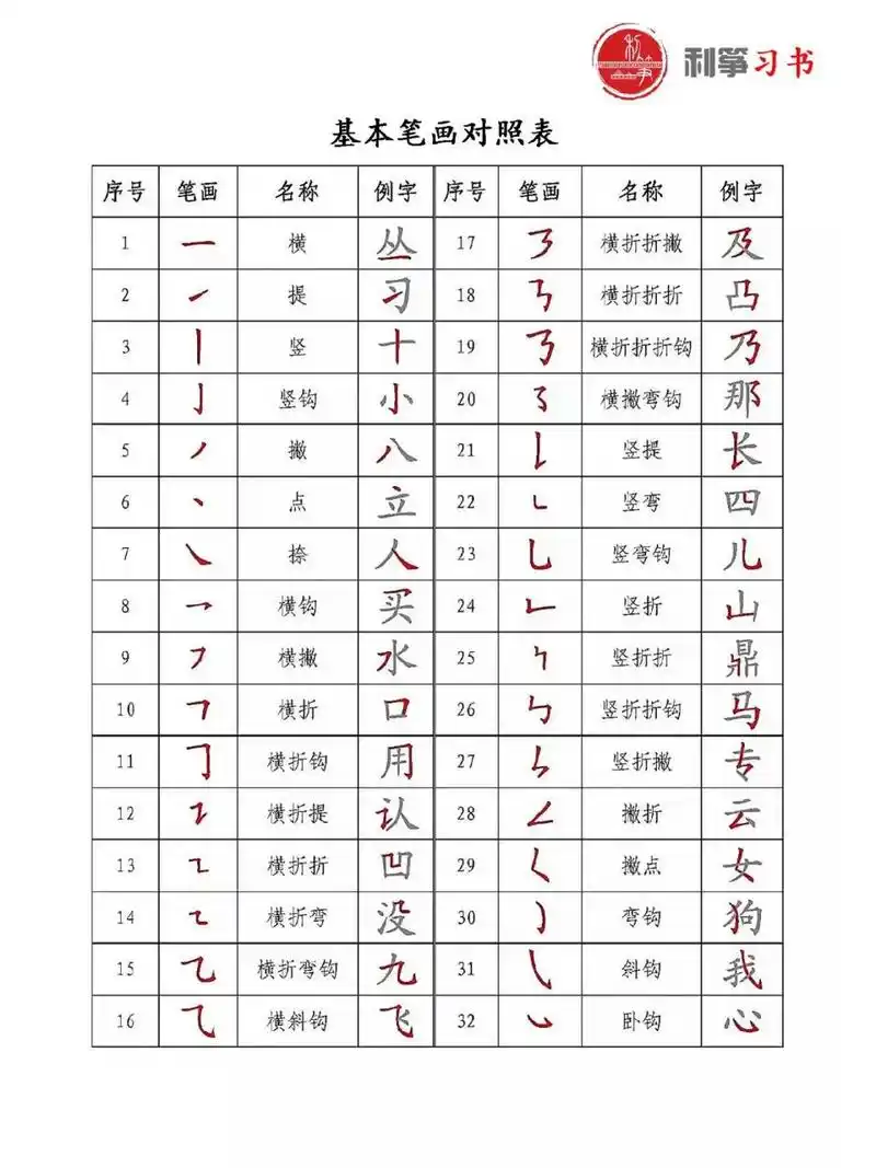 学写字必备,最全基本笔画名称表   学写字必备,最全基本笔画名称表