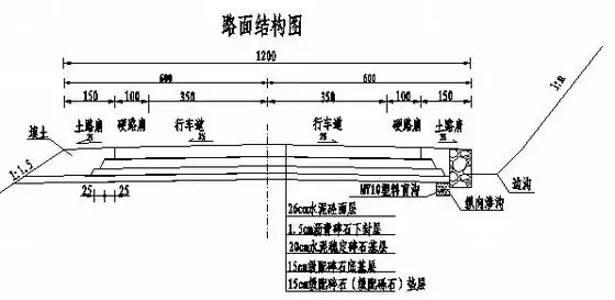 公路施工图及设计说明计算书(圆管涵 挡土墙)-路桥工程图纸-筑龙路桥