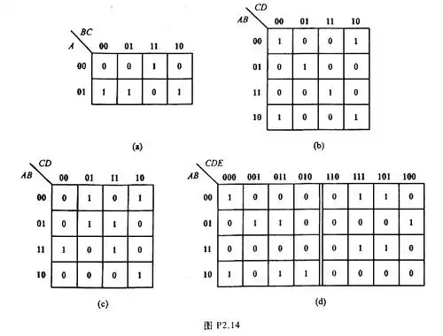 14中各卡诺图所表示的逻辑函数式.