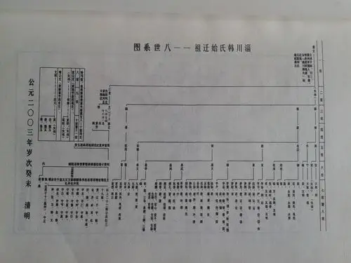 韩氏家谱字辈.世纪忠贞