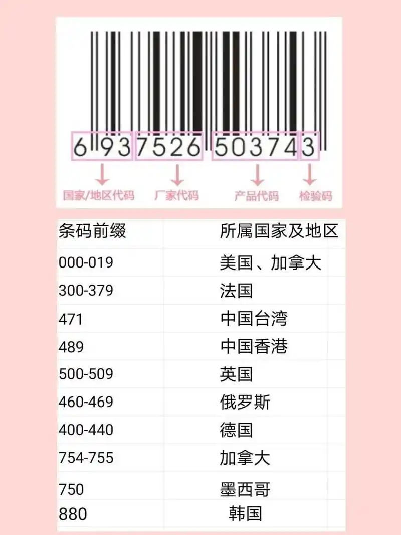1分钟教你看懂化妆品条形码 每个护肤品包装盒上都有条形码 那这些