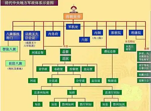 不要被电视剧所误导,历史中真正的人物关系是这样的,你知道吗?