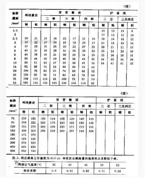 电线功率对照表