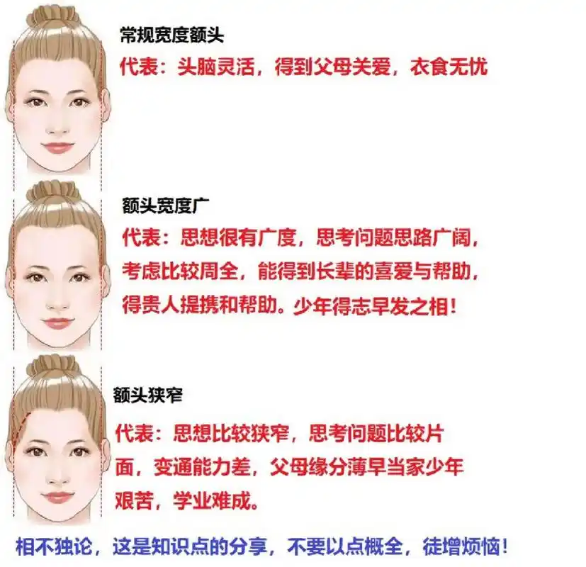额头宽窄特点分享!