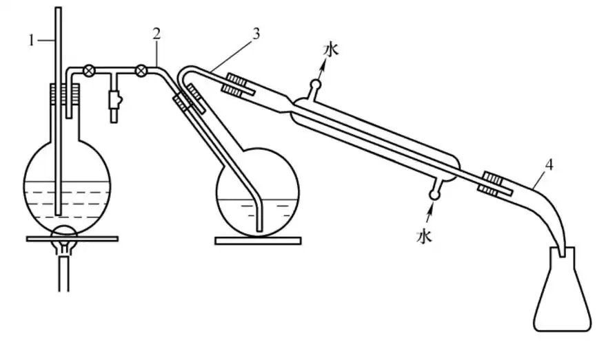 图3-30 常量水蒸气蒸馏装置示例(3)1—安全管;2—水蒸气导入管;3—水