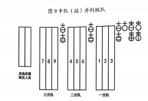 "条令纲要" i 学习微课堂(二)_人员_救援_纵队