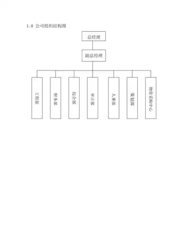 公司组织结构图基本word模板