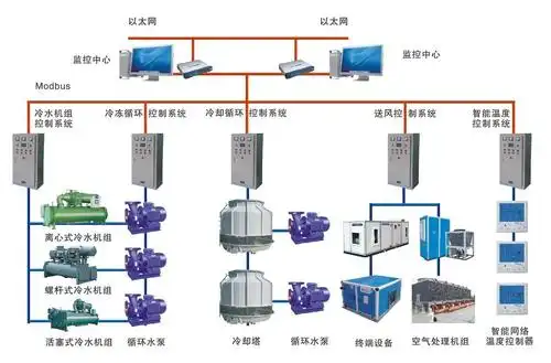 中央空调节能自动控制