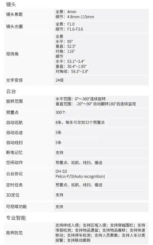 主体品牌dahua/大华包装清单摄像头*1 防水套*1 合格证*1本商品质保