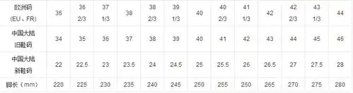 鞋子270是多大码