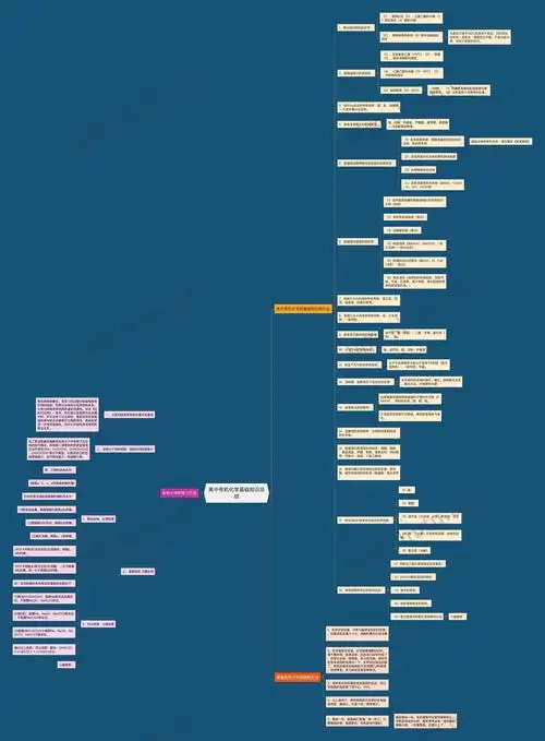 高中有机化学基础知识总结思维导图-思维导图模板-树图网
