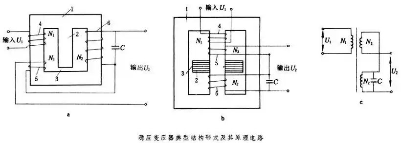 稳压变压器的典型结构形式及其原理电路如图所示,一种具有带空气隙的