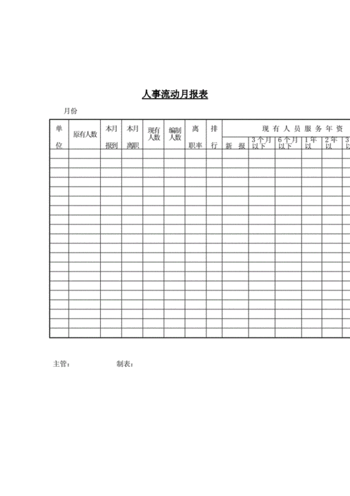 工作很实用的表格-人事流动月报表.doc 3页