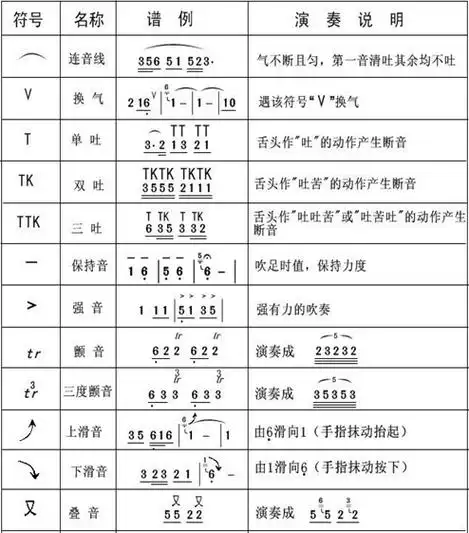 p>记谱法是指用符号,文字,数字或图表将音乐记录下来的方法.