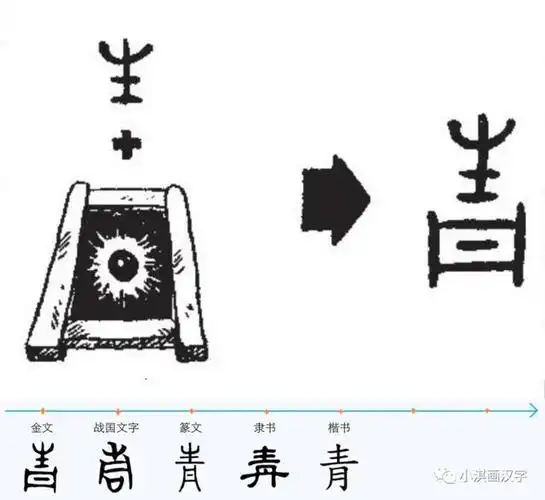 清明,怎么教孩子认识和观察节气?