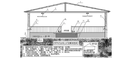 (完整版)自然养猪法育肥猪舍设计图