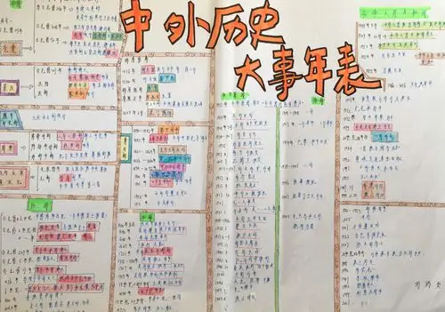 本溪市第一中学历史组组织高二学生制作历史大事年表